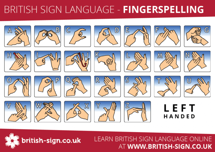 bsl-fingerspelling-left-handed-1024x724