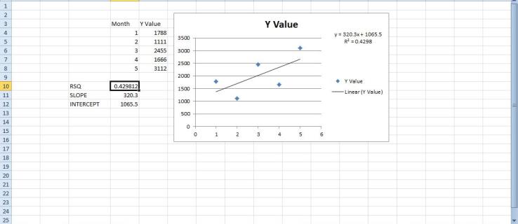 Com afegir regressió lineal a gràfics d'Excel