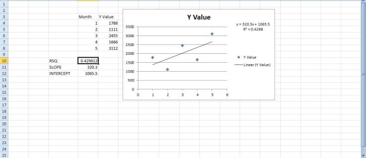 Kako dodati linearnu regresiju Excelovim grafikonima